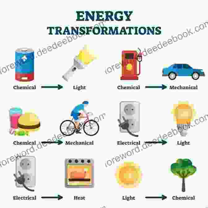 Infographic Of Energy Transformation Processes Energy And Waves Through Infographics (Super Science Infographics)